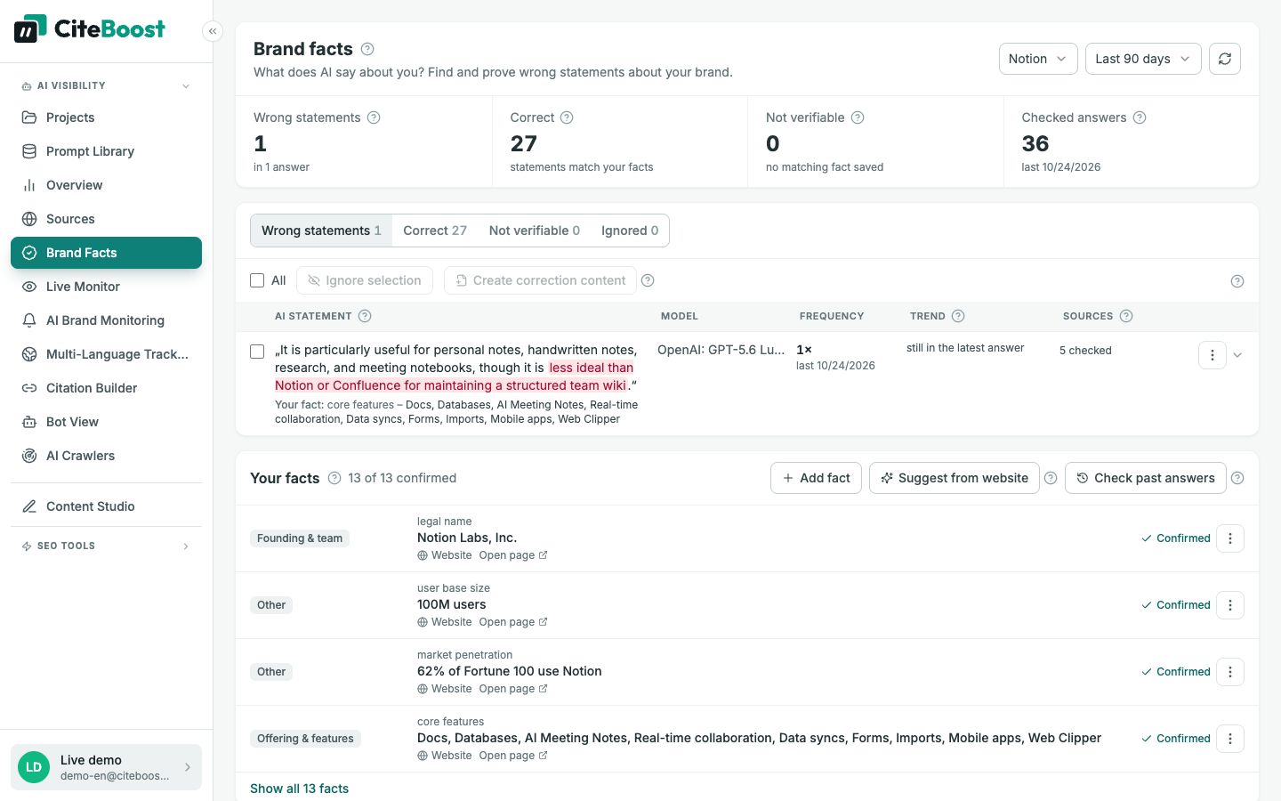 Brand facts in CiteBoost: wrong statements by AI models about Notion with exact quote, model and sources