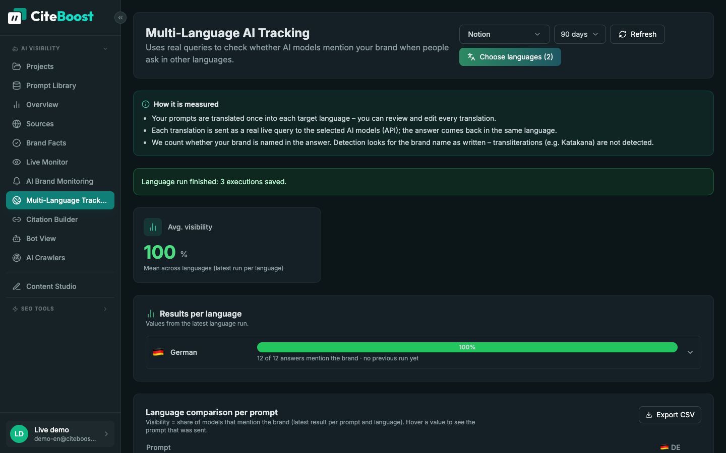 Multi-language tracking in CiteBoost: visibility of Notion for prompts in German