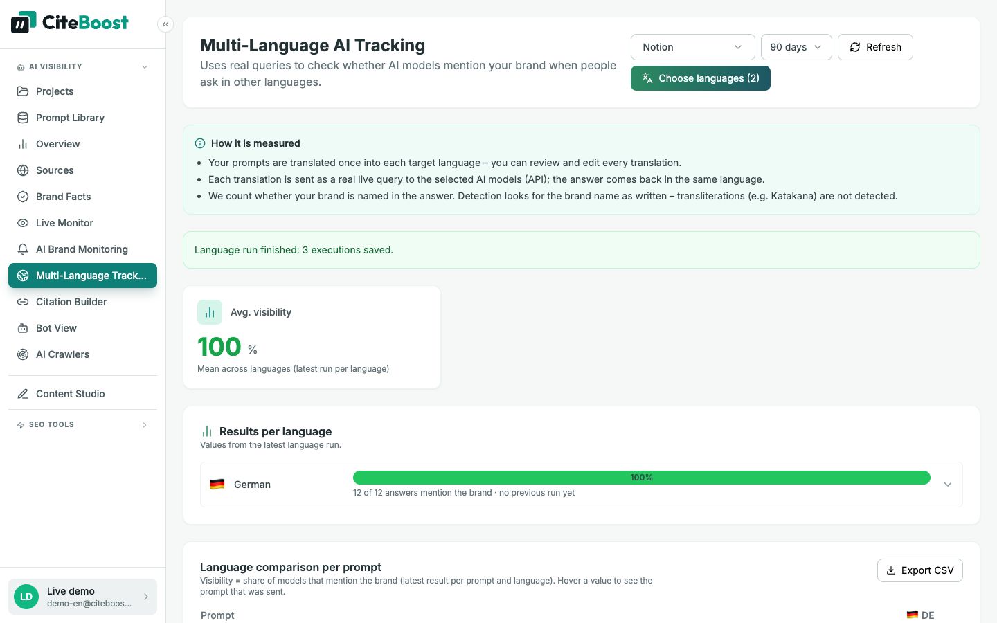 Multi-language tracking in CiteBoost: visibility of Notion for prompts in German