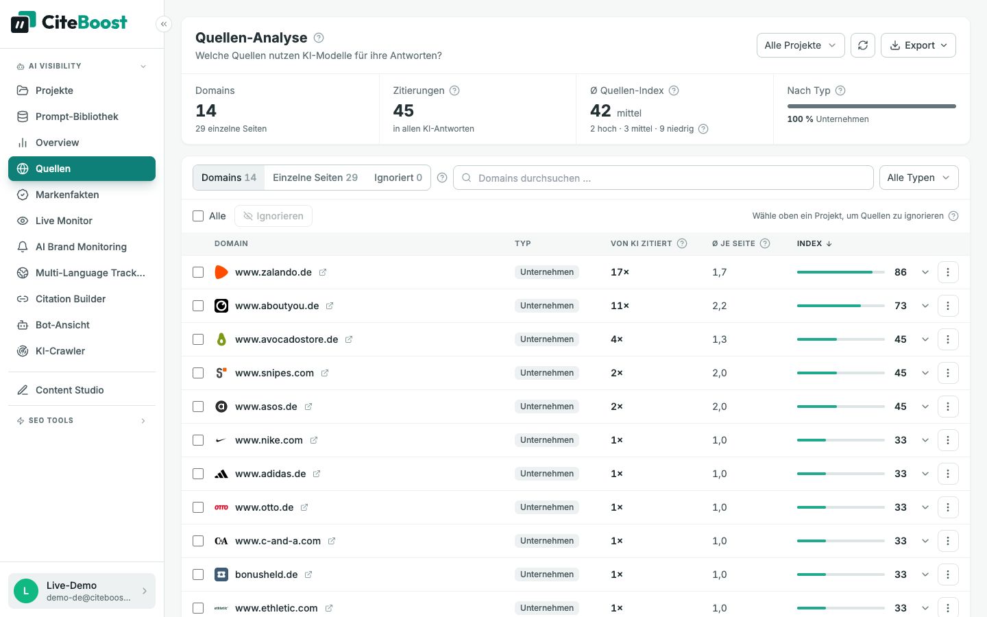 Quellen-Analyse in CiteBoost: zitierte Domains zu Online-Mode mit Häufigkeit und Quellen-Index