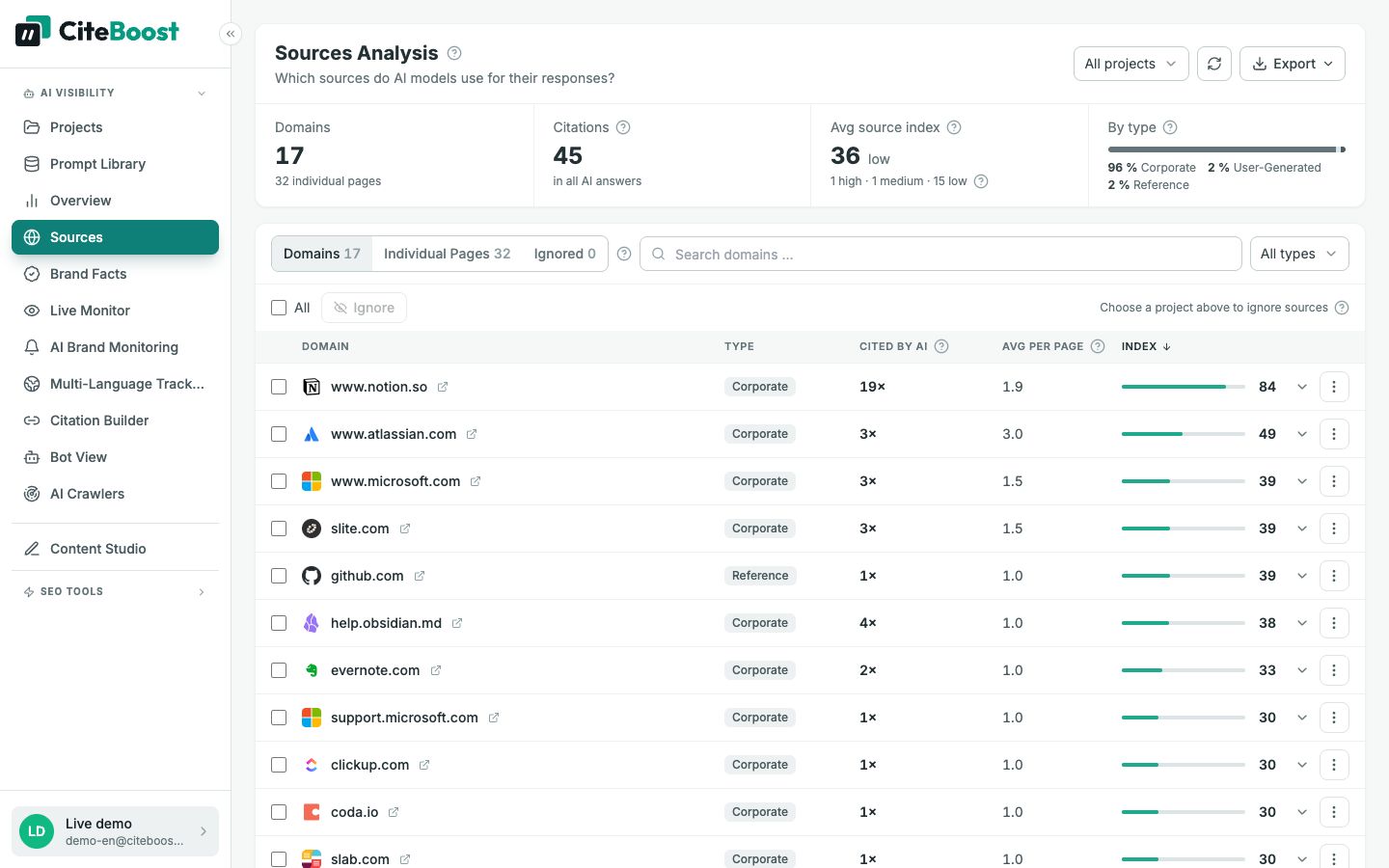 Source analysis in CiteBoost: domains cited for note-taking apps with frequency and source index