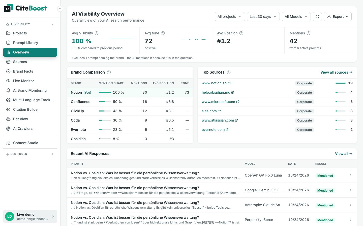 Visibility overview in CiteBoost: Notion compared with Evernote, Obsidian, Confluence and ClickUp